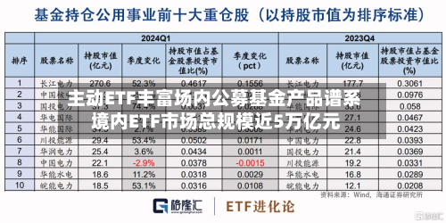 主动ETF丰富场内公募基金产品谱系 境内ETF市场总规模近5万亿元