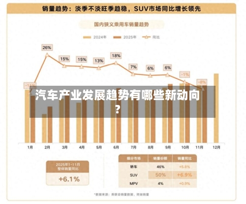 汽车产业发展趋势有哪些新动向?
