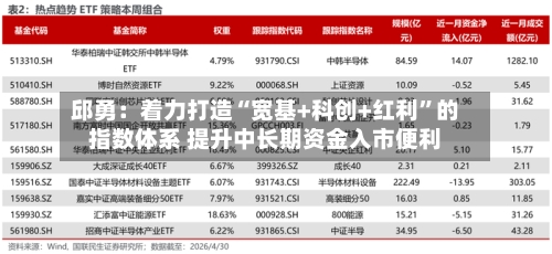 邱勇:着力打造“宽基+科创+红利”的指数体系 提升中长期资金入市便利