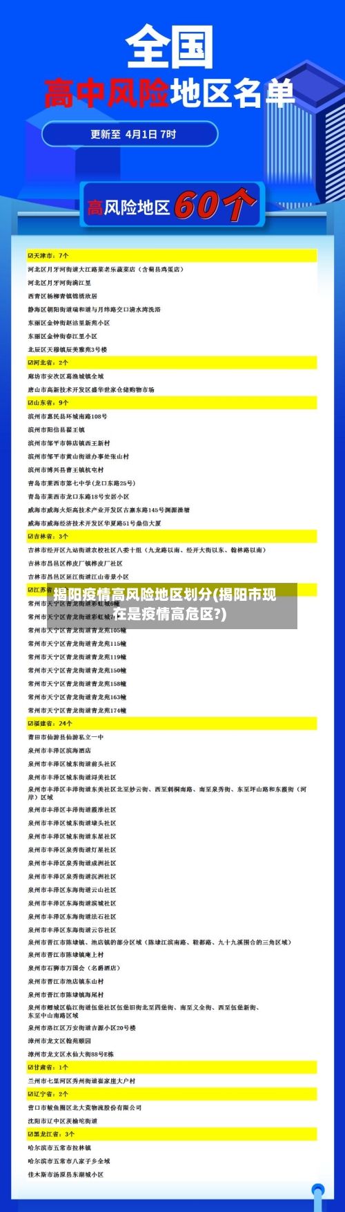 揭阳疫情高风险地区划分(揭阳市现在是疫情高危区?)