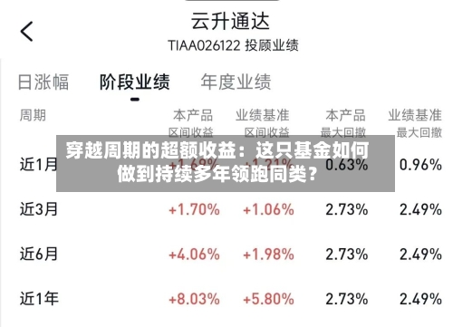 穿越周期的超额收益:这只基金如何做到持续多年领跑同类?