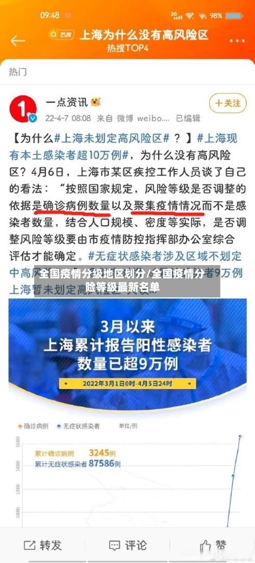 全国疫情分级地区划分/全国疫情分险等级最新名单