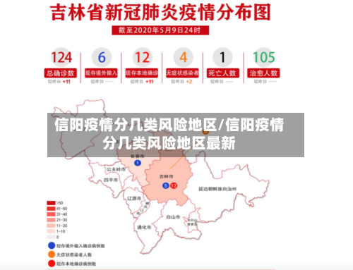 信阳疫情分几类风险地区/信阳疫情分几类风险地区最新