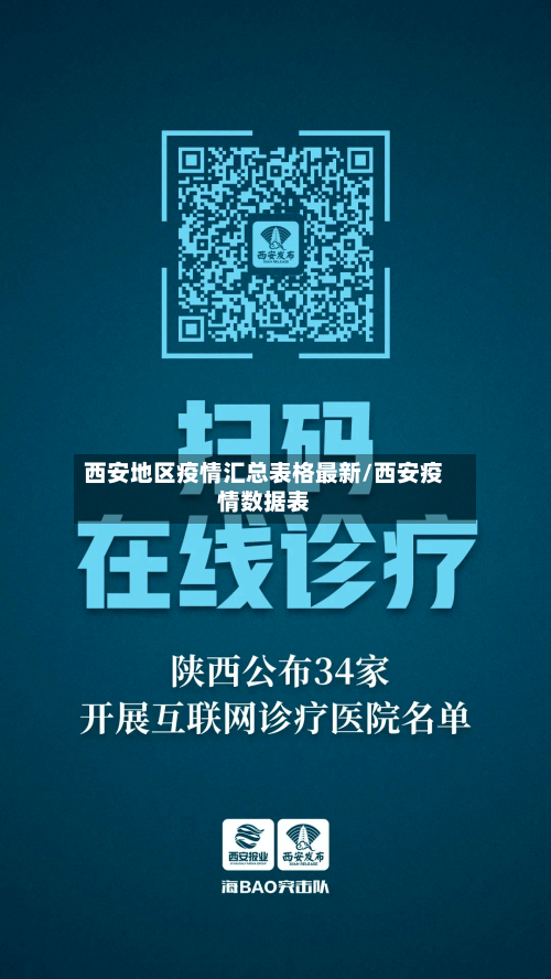 西安地区疫情汇总表格最新/西安疫情数据表