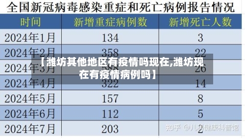 【潍坊其他地区有疫情吗现在,潍坊现在有疫情病例吗】