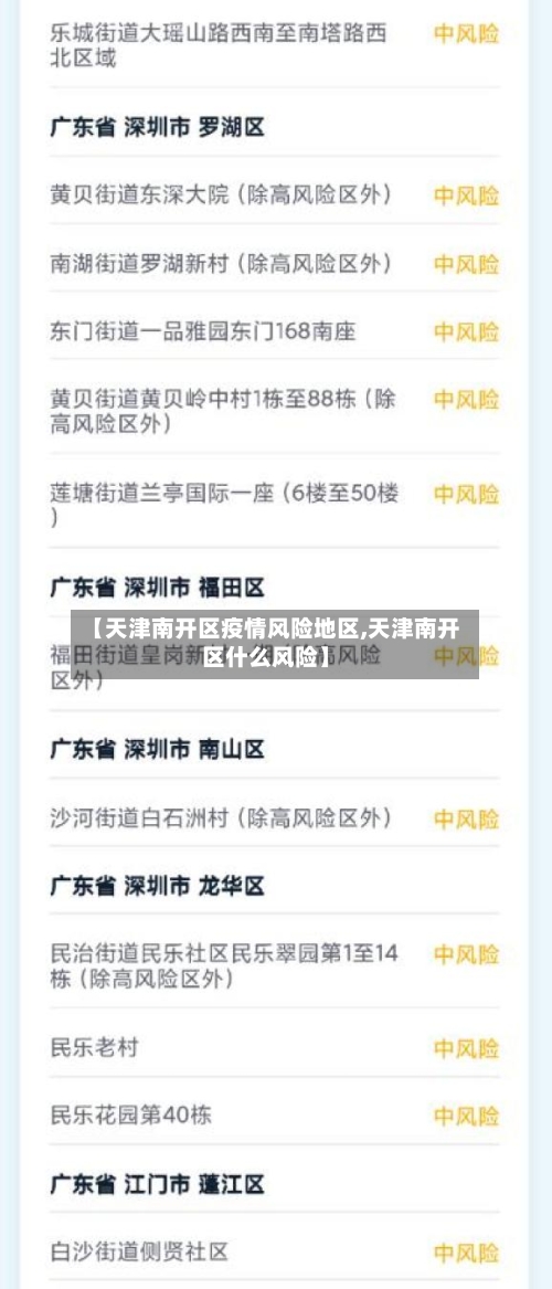 【天津南开区疫情风险地区,天津南开区什么风险】
