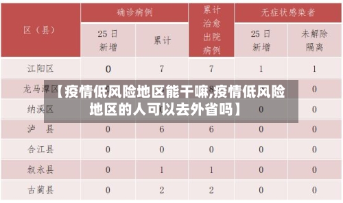 【疫情低风险地区能干嘛,疫情低风险地区的人可以去外省吗】