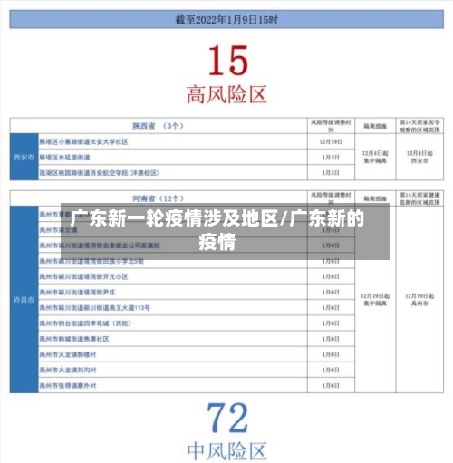 广东新一轮疫情涉及地区/广东新的疫情