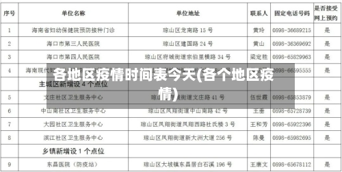 各地区疫情时间表今天(各个地区疫情)