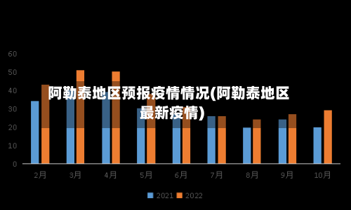 阿勒泰地区预报疫情情况(阿勒泰地区最新疫情)