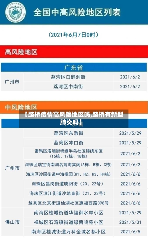 【路桥疫情高风险地区吗,路桥有新型肺炎吗】