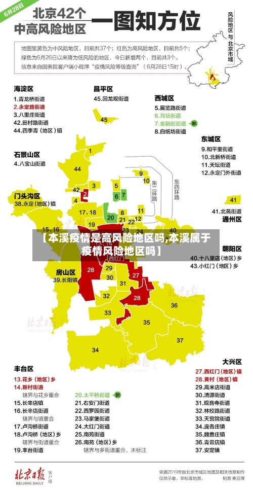 【本溪疫情是高风险地区吗,本溪属于疫情风险地区吗】