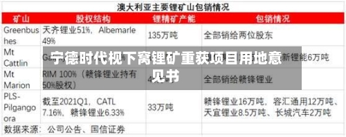 宁德时代枧下窝锂矿重获项目用地意见书