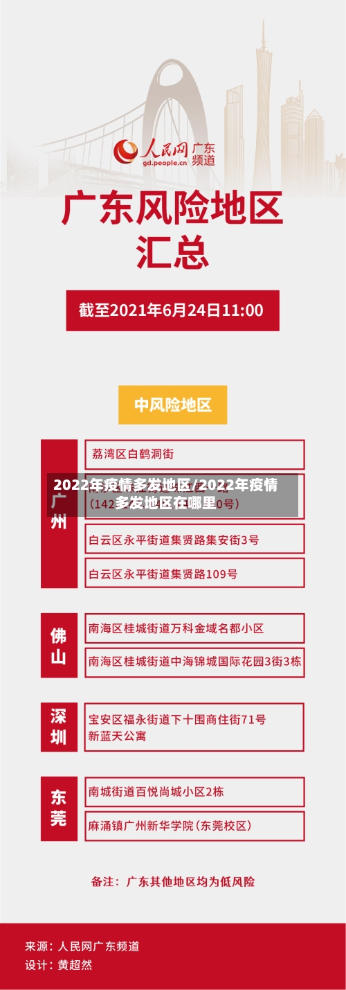 2022年疫情多发地区/2022年疫情多发地区在哪里