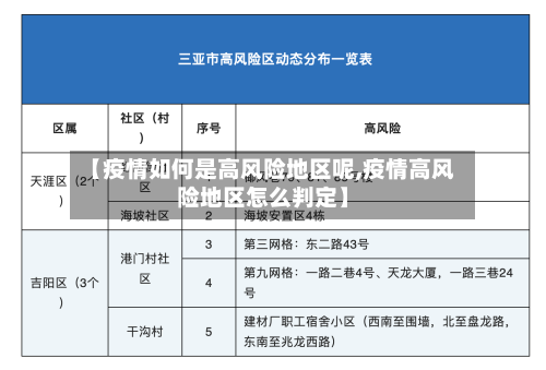 【疫情如何是高风险地区呢,疫情高风险地区怎么判定】