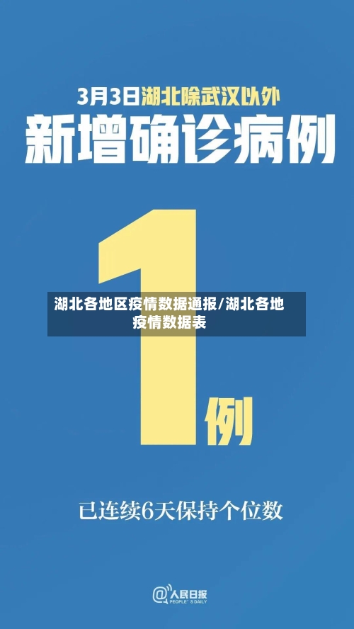 湖北各地区疫情数据通报/湖北各地疫情数据表