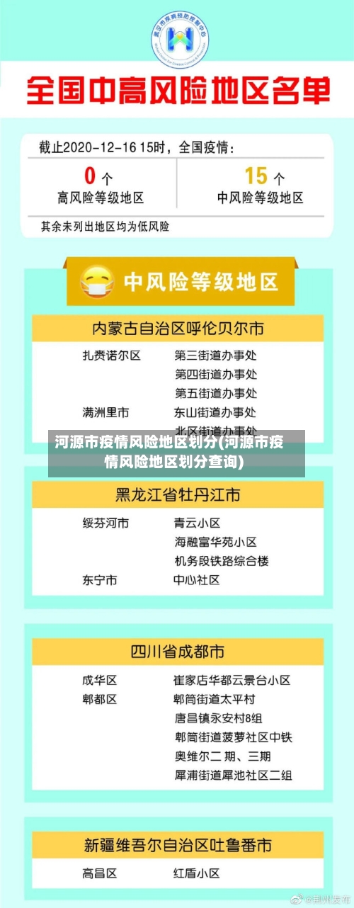 河源市疫情风险地区划分(河源市疫情风险地区划分查询)