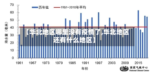 【华北地区哪里没有疫情了,华北地区还有什么地区】