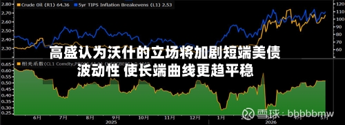 高盛认为沃什的立场将加剧短端美债波动性 使长端曲线更趋平稳