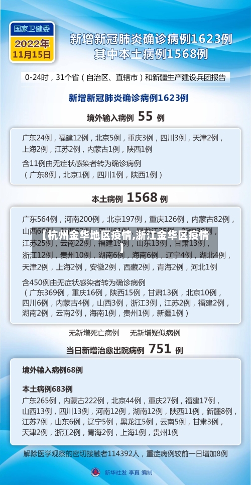 【杭州金华地区疫情,浙江金华区疫情】