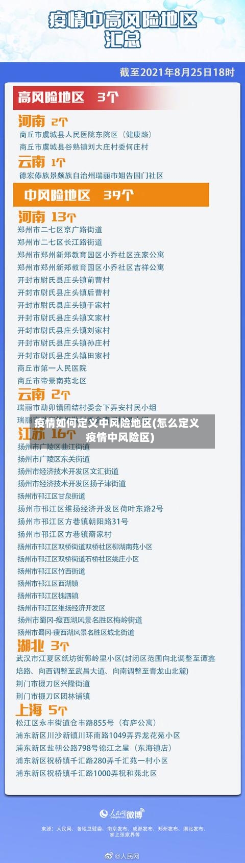 疫情如何定义中风险地区(怎么定义疫情中风险区)