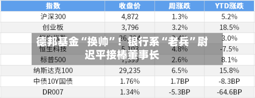 德邦基金“换帅”!银行系“老兵”尉迟平接棒董事长