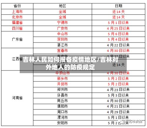吉林人民如何报备疫情地区/吉林对外地人的防疫规定