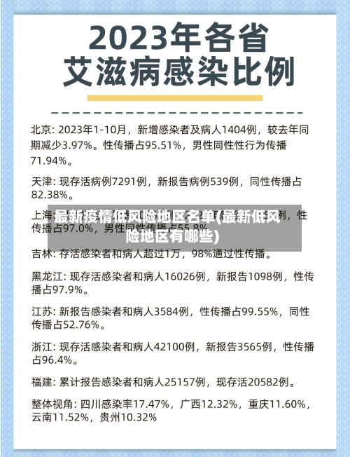 最新疫情低风险地区名单(最新低风险地区有哪些)-第1张图片