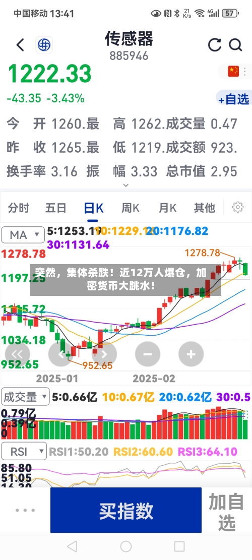 突然,集体杀跌!近12万人爆仓,加密货币大跳水!