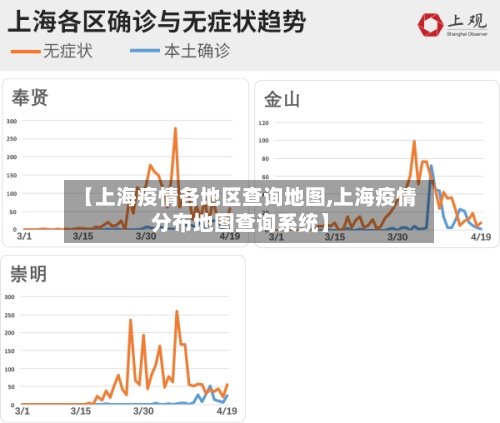 【上海疫情各地区查询地图,上海疫情分布地图查询系统】