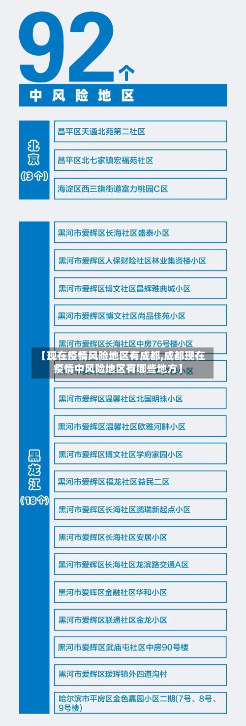 【现在疫情风险地区有成都,成都现在疫情中风险地区有哪些地方】