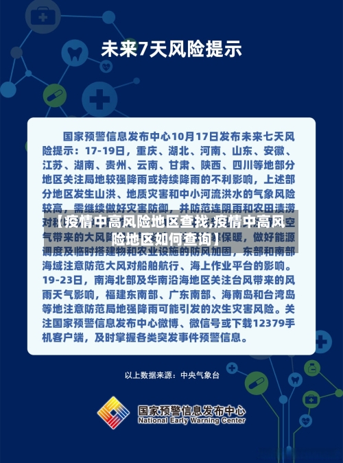 【疫情中高风险地区查找,疫情中高风险地区如何查询】
