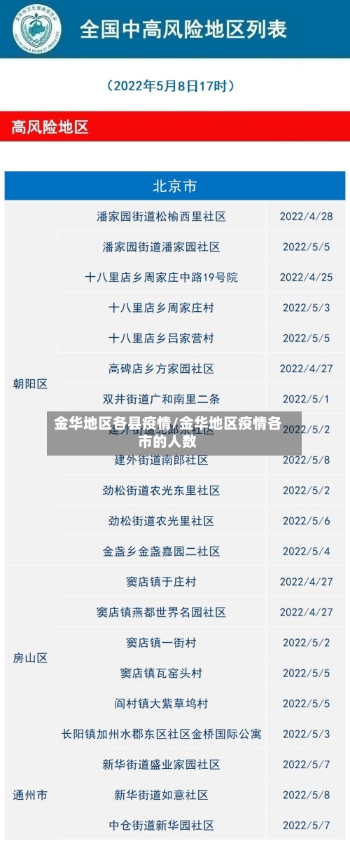 金华地区各县疫情/金华地区疫情各市的人数