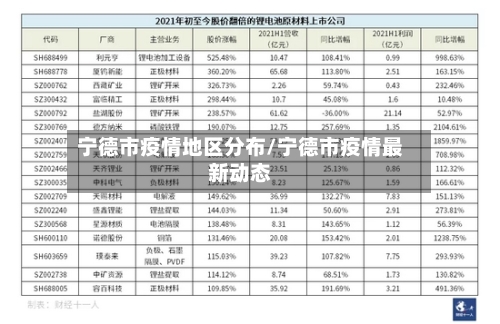 宁德市疫情地区分布/宁德市疫情最新动态