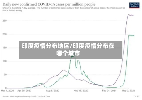 印度疫情分布地区/印度疫情分布在哪个城市