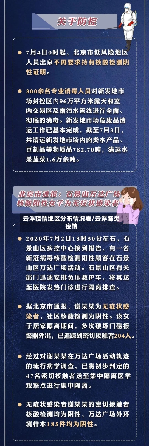 云浮疫情地区分布情况表/云浮肺炎疫情