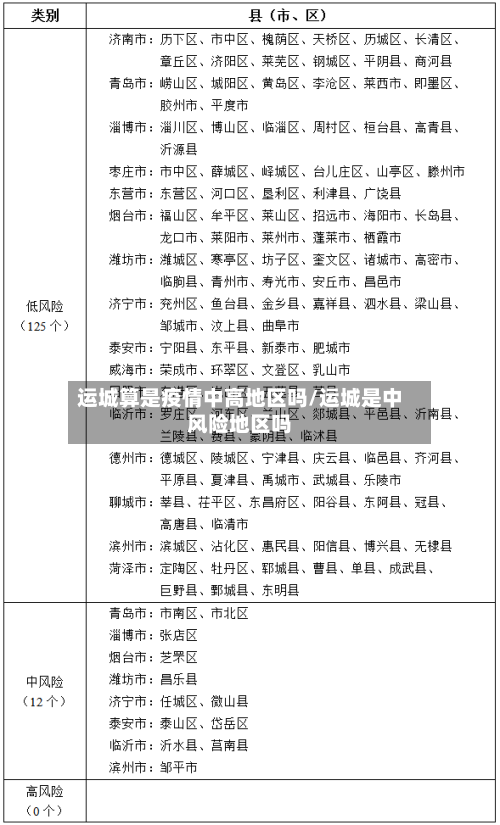 运城算是疫情中高地区吗/运城是中风险地区吗