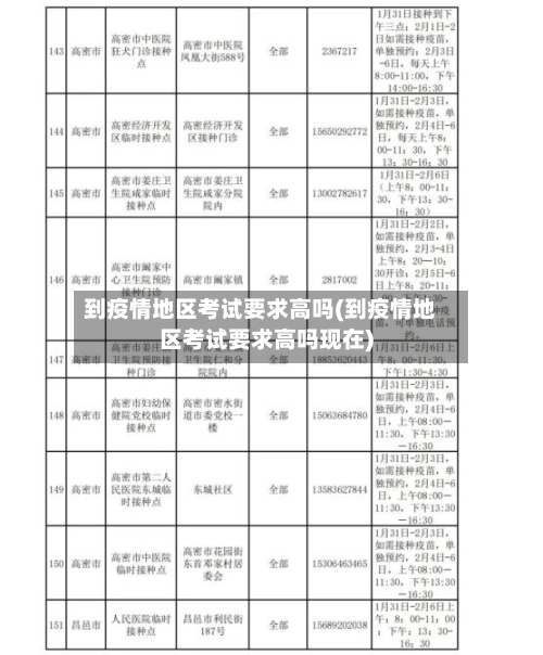 到疫情地区考试要求高吗(到疫情地区考试要求高吗现在)