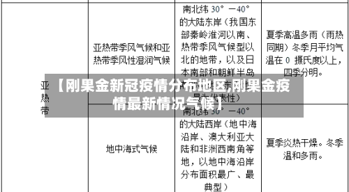 【刚果金新冠疫情分布地区,刚果金疫情最新情况气候】