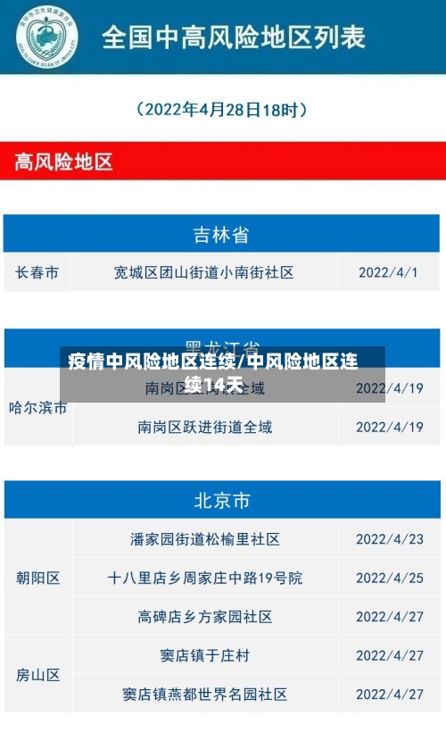 疫情中风险地区连续/中风险地区连续14天