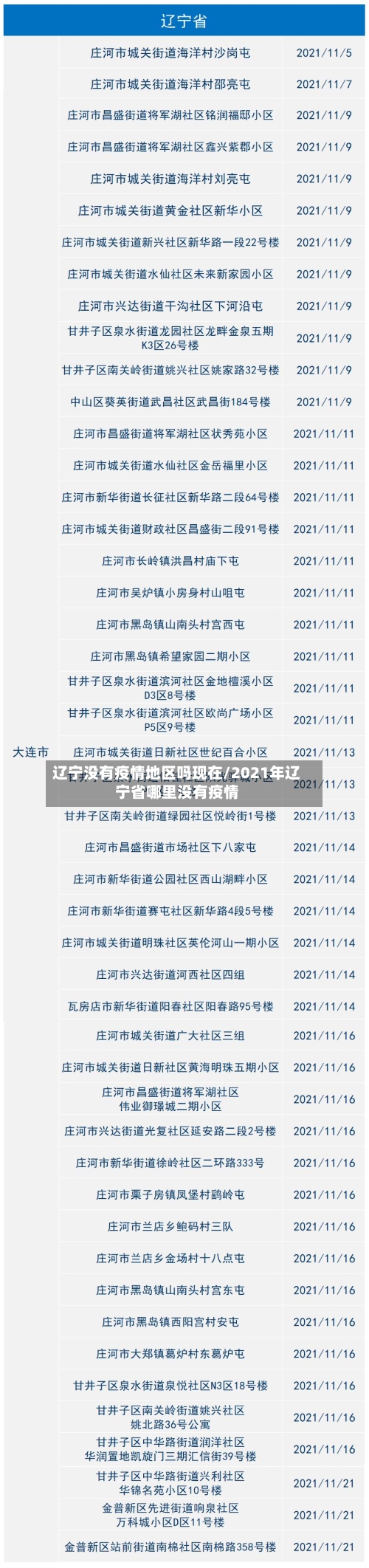 辽宁没有疫情地区吗现在/2021年辽宁省哪里没有疫情