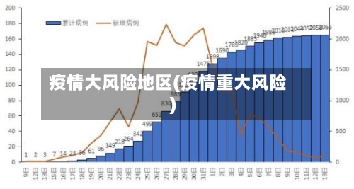 疫情大风险地区(疫情重大风险)