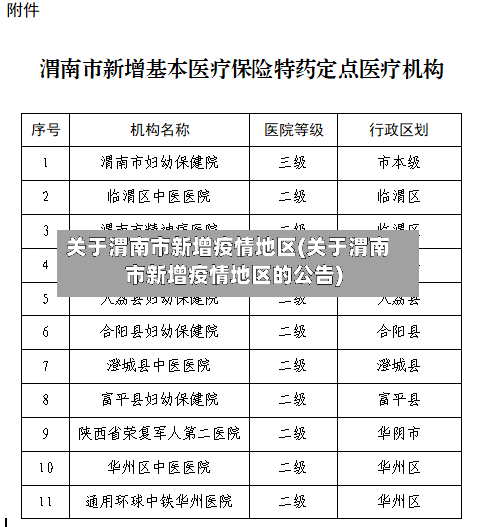 关于渭南市新增疫情地区(关于渭南市新增疫情地区的公告)