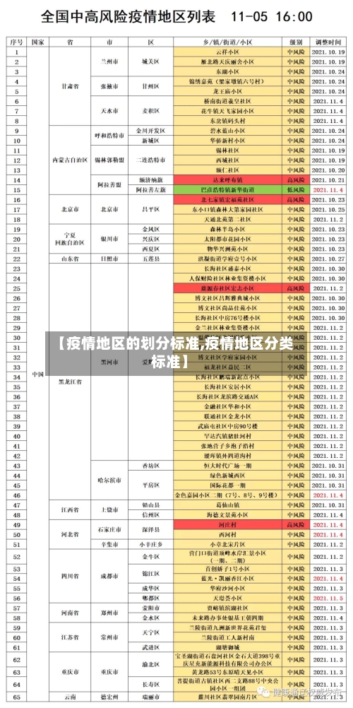 【疫情地区的划分标准,疫情地区分类标准】
