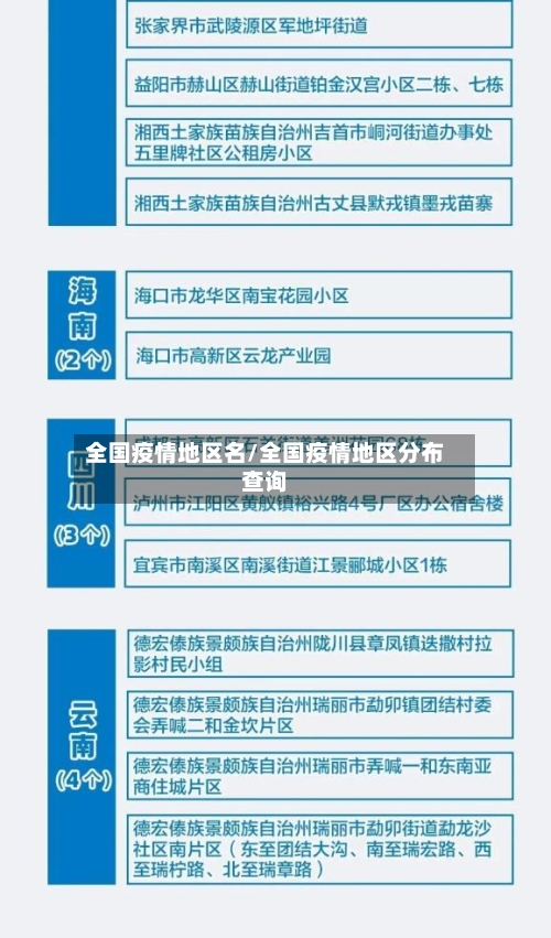 全国疫情地区名/全国疫情地区分布查询