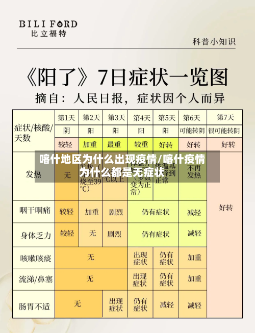 喀什地区为什么出现疫情/喀什疫情为什么都是无症状