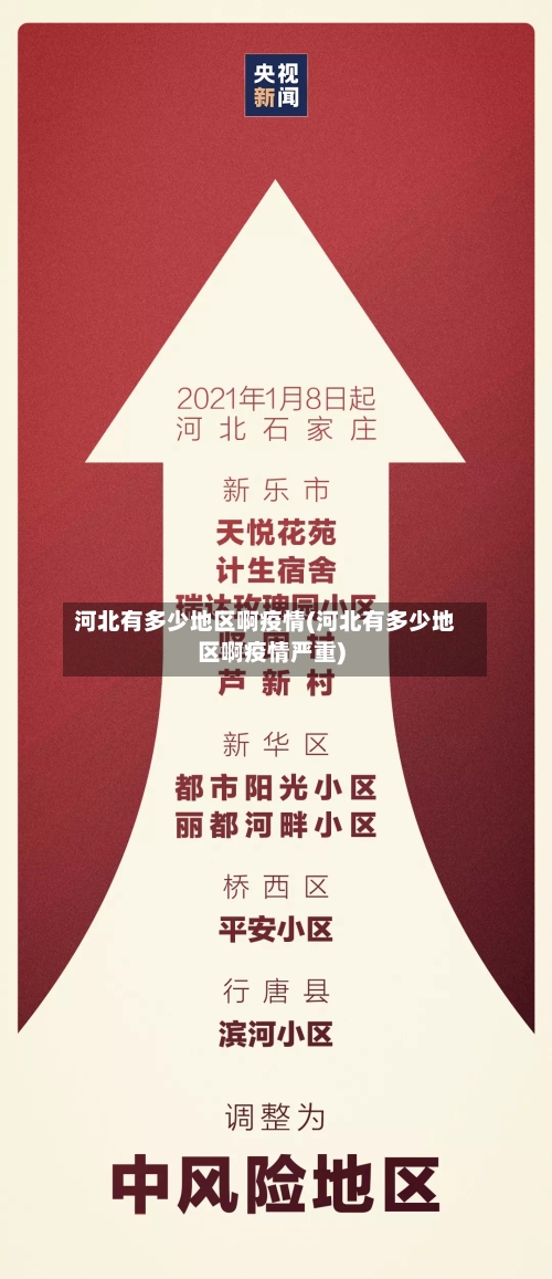 河北有多少地区啊疫情(河北有多少地区啊疫情严重)