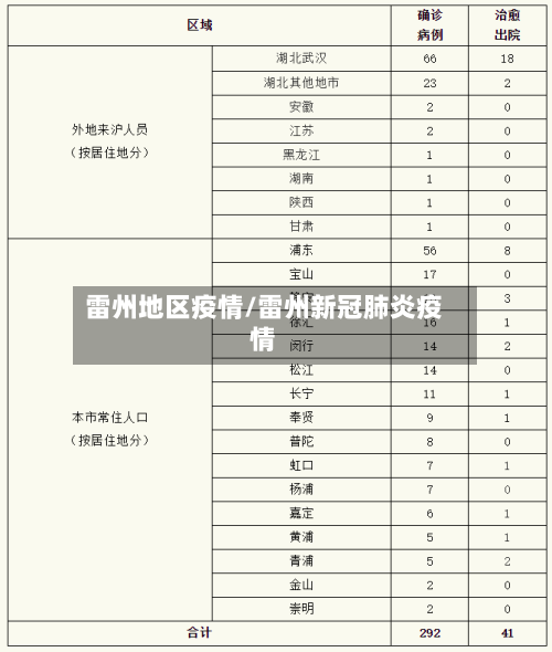 雷州地区疫情/雷州新冠肺炎疫情