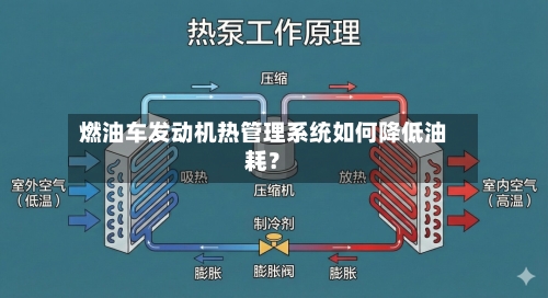 燃油车发动机热管理系统如何降低油耗?