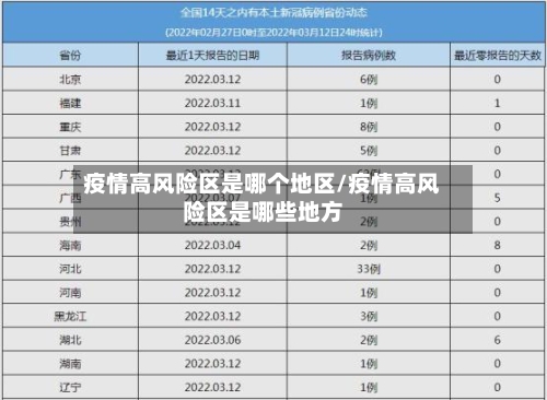 疫情高风险区是哪个地区/疫情高风险区是哪些地方